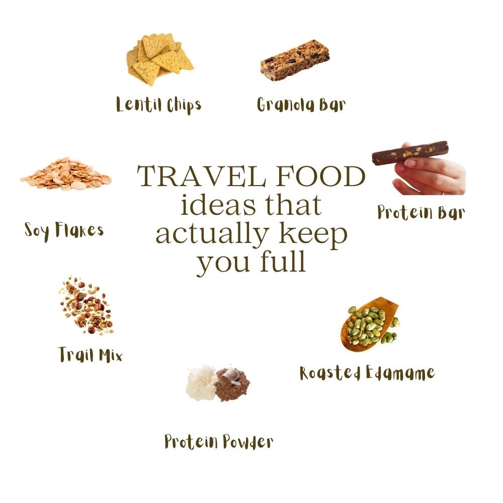 Picture showing grafics of travel food ideas that keep you full like protein bar, nuts protein powder soy flakes